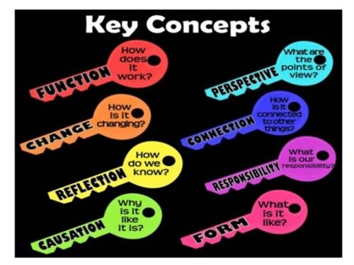 Key Concepts 